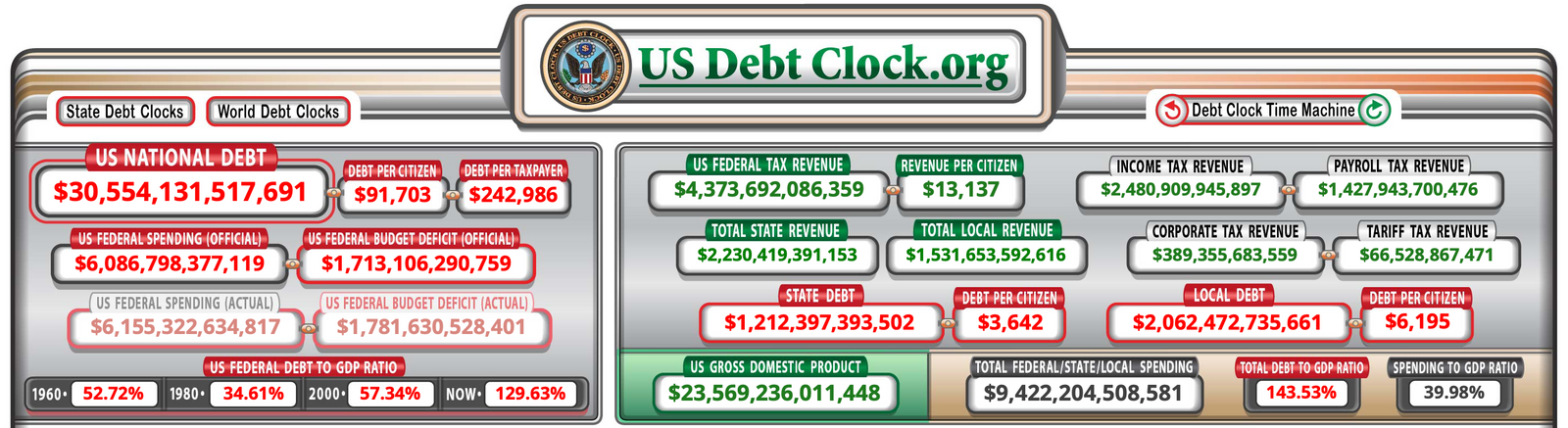 Can the FED Engineer a Soft Landing?