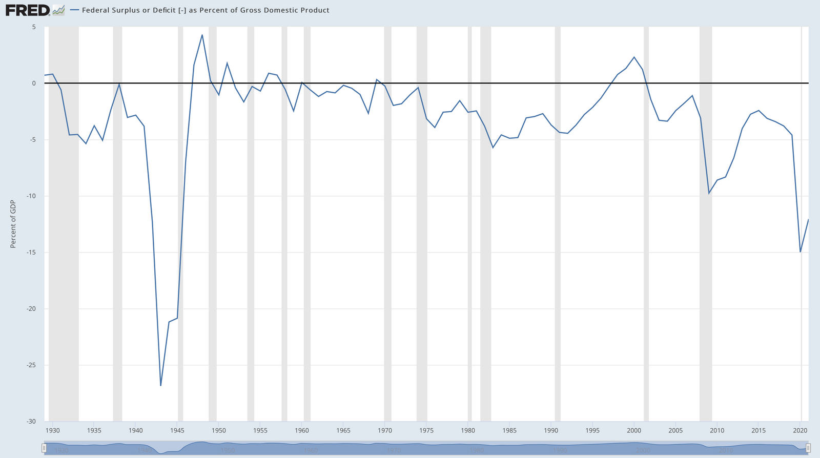 Can the FED Engineer a Soft Landing?