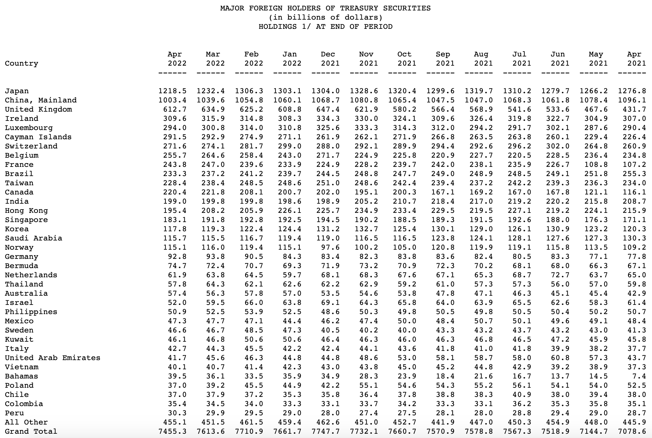 Can the FED Engineer a Soft Landing?