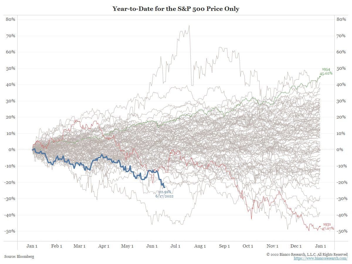 Can the FED Engineer a Soft Landing?