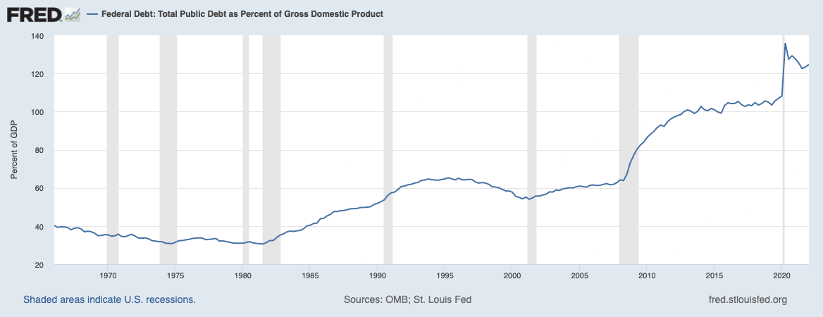 Can the FED Engineer a Soft Landing?