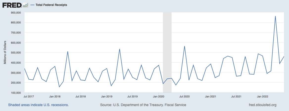 Can the FED Engineer a Soft Landing?